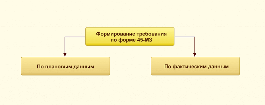 Учет диетических столов в ВДГБ: Учет продуктов питания и калькуляция блюд для государственных учреждений 